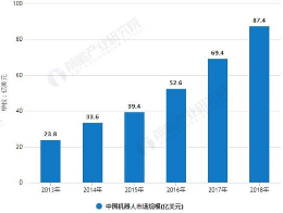 2019對(duì)中國(guó)機(jī)器人來(lái)說(shuō)是機(jī)遇還是挑戰(zhàn)？科技的發(fā)展與時(shí)代并行