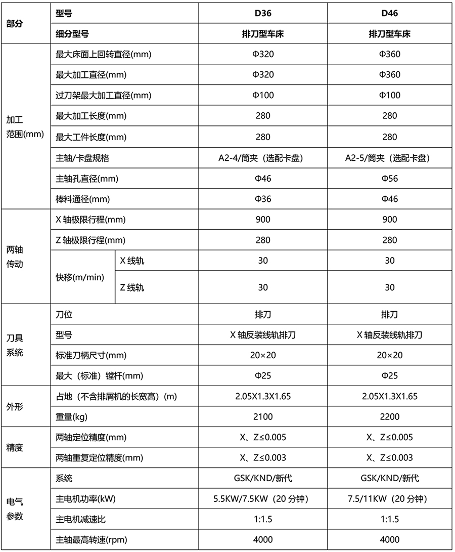 D系列排刀機(jī)-7.jpg