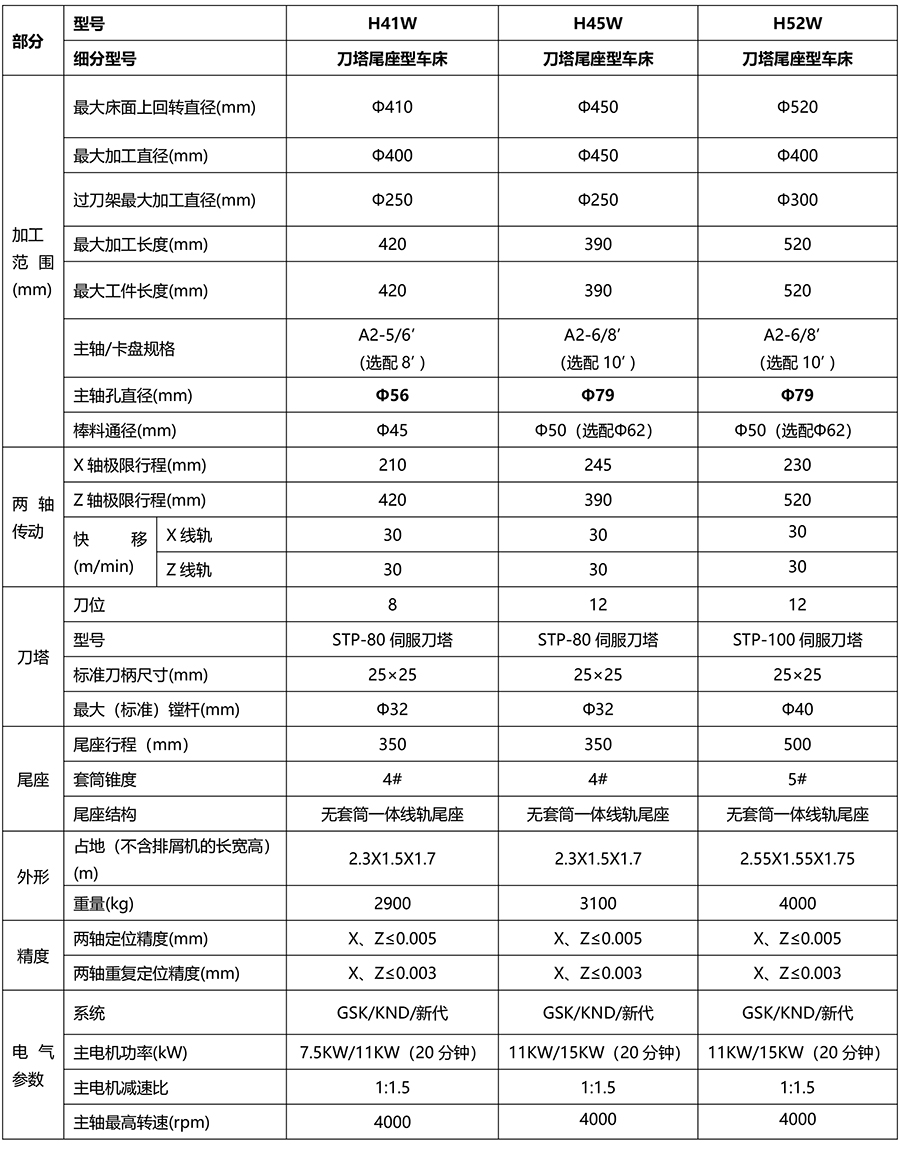 H系列刀塔尾座機-8.jpg